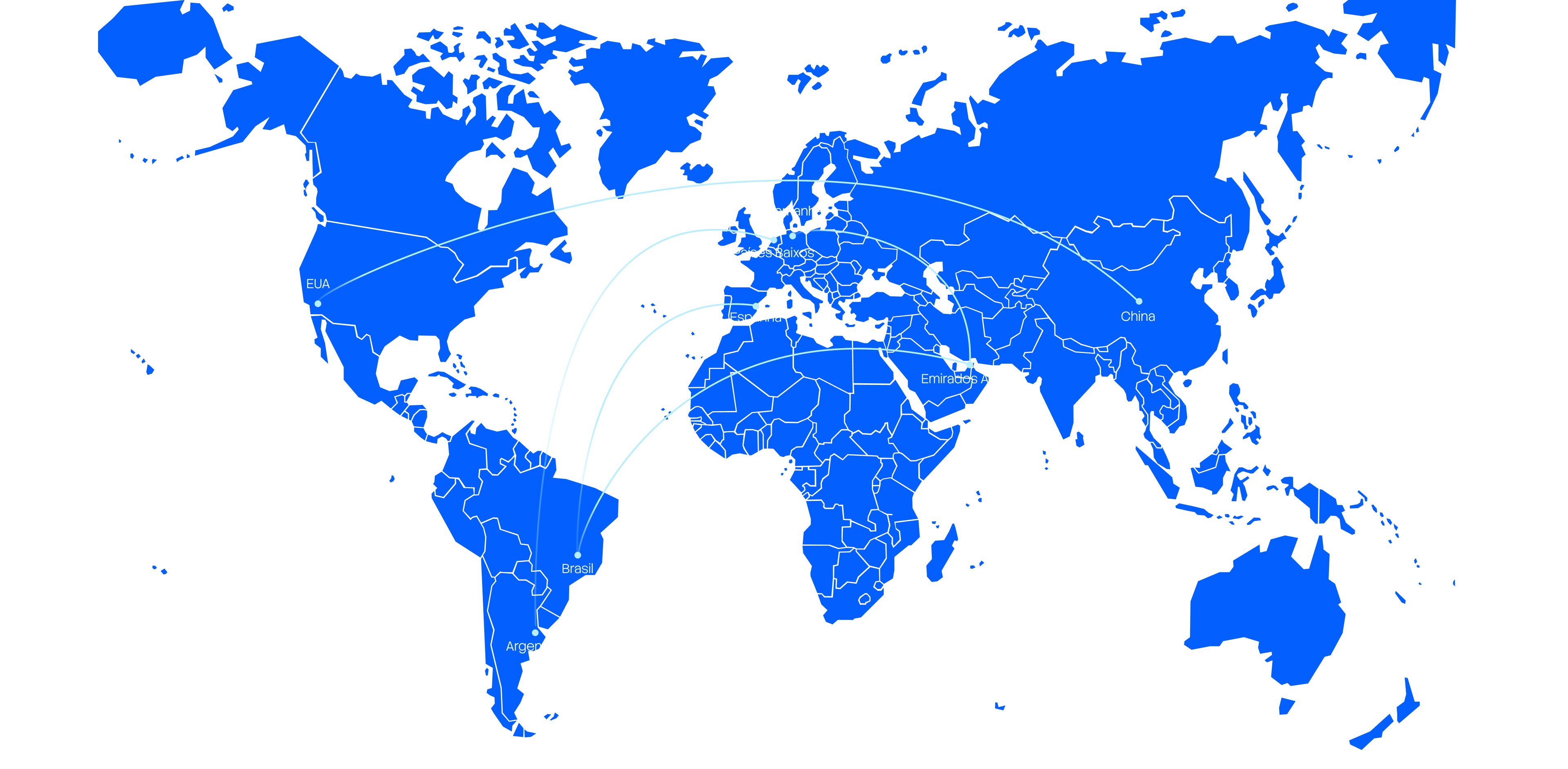 Mapa mundial com rotas comerciais conectando Brasil, Argentina, Estados Unidos, Europa, Oriente Médio e China